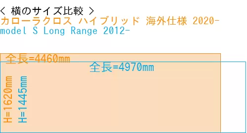 #カローラクロス ハイブリッド 海外仕様 2020- + model S Long Range 2012-